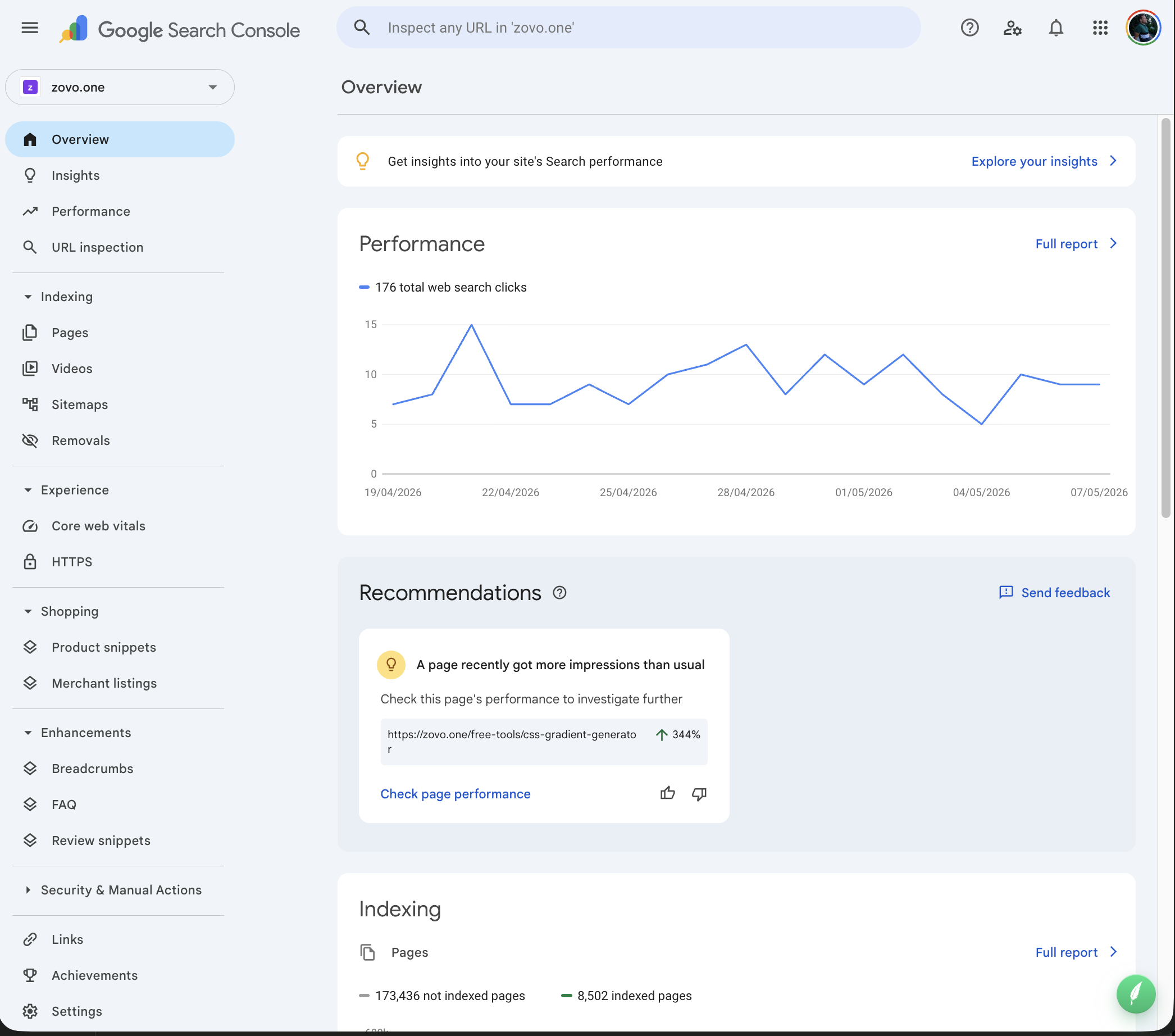 Google Search Console overview for zovo.one showing 176 clicks, 8,502 indexed pages, and css-gradient-generator up 344%
