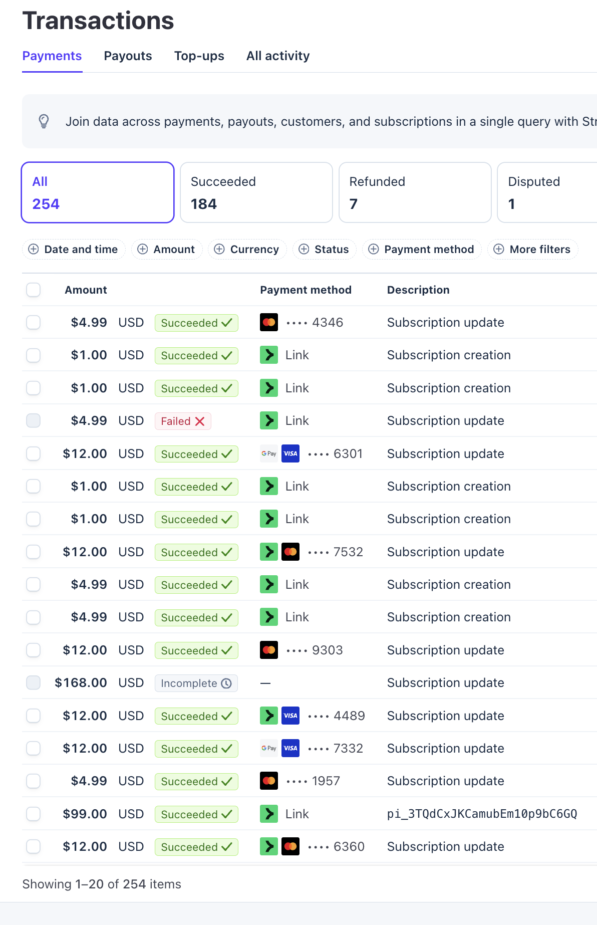 Stripe dashboard showing 254 total payments, 184 succeeded, including $99 lifetime deals and recurring subscriptions
